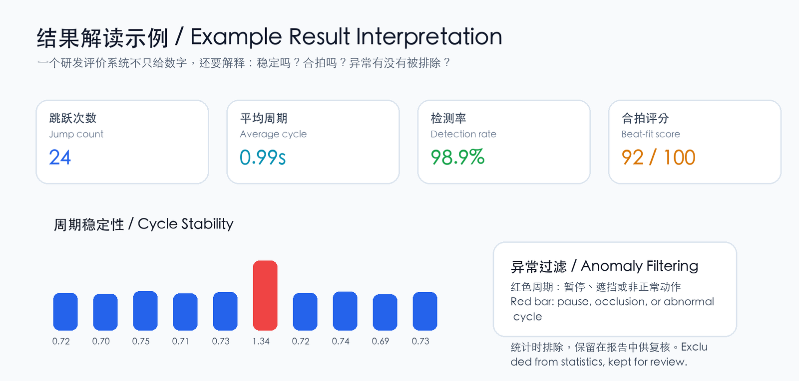 Trampoline Lab score example diagram